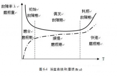 成都天啸可持续发展战略有限公司设备管理实战经验分享